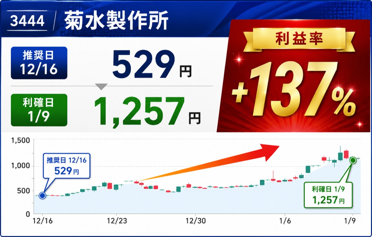 実績1