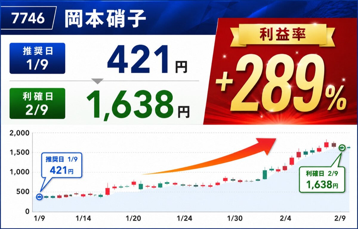 実績2