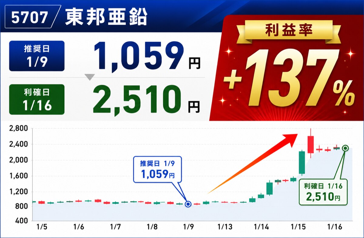 実績3
