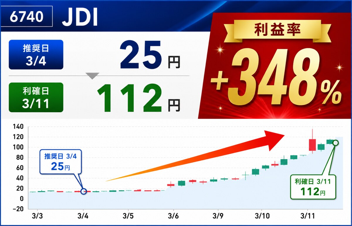 実績4