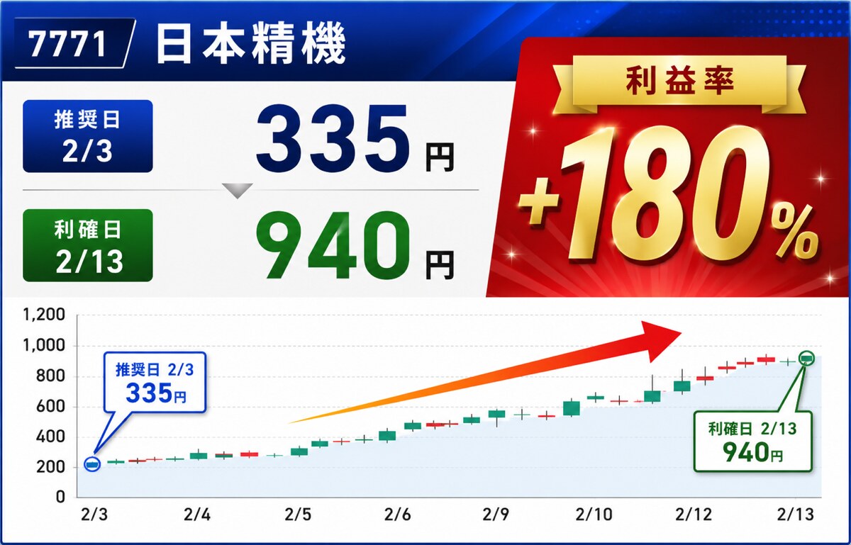 実績5