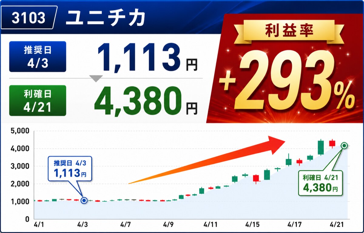 実績6
